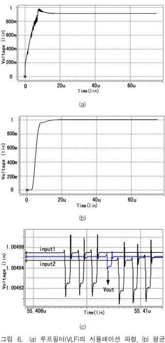 Fig. 5. (a)  Frequency  Multiplier,  (b)  Edge  Detector,  (c)  Pulse  Combiner. 지  않으나  레이아웃에  많은  주의가  필요하다