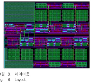 그림 8. 레이아웃. Fig. 8. Layout. 가지며,  제안한  구조의  경우  최대  11.3  ps의  값을  가진 다.  전력  소모는  31mW입니다