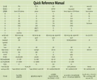 Fig. 5. QRM of experiment standardization.
