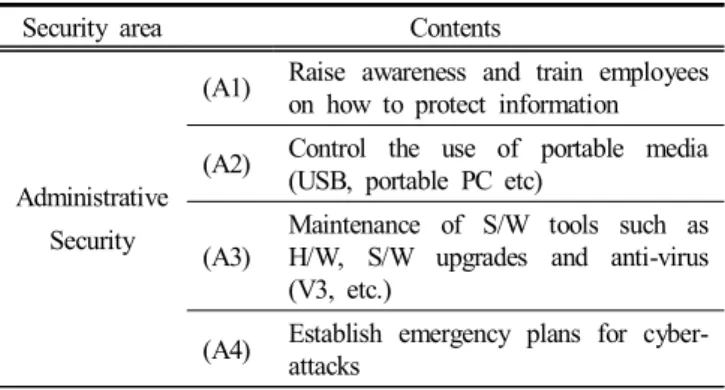 Table  3.  ECDIS  Vulnerability  Improvement  Factors  Survey  Topics 