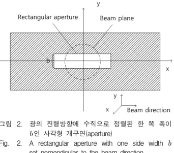 그림 1. 광접속기,  광서큘레이터,  거울,  질량-스프링  구 조와  신호처리부로  구성된  제안한  광섬유  진동 센서  개략도