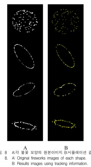 Fig. 7. Re-projection  error  of  overlapping  fireworks.