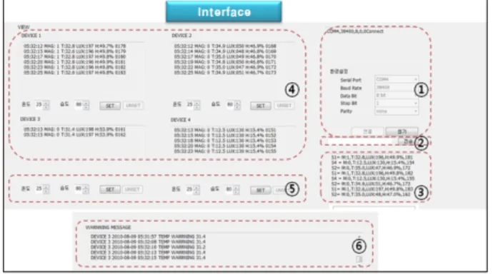 Fig. 9. Interface  configuration  of  the  proposed  system.