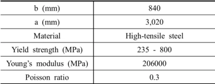 Table  2.  Material  properties  for  steel  plate