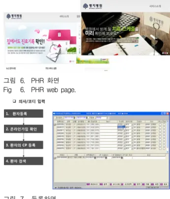 그림 7. 등록하면 Fig 7. Registration  view.