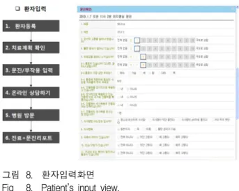그림 8. 환자입력화면 Fig 8. Patient’s  input  view.