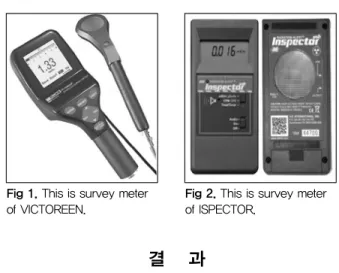 Fig 1. This is survey meter  of VICTOREEN.
