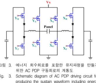 Fig. 2. Measured  luminance  values  when  the  gray  scale  changes  from  0  to  60  level  in  the  case  of  adopting  the  conventional  driving  waveform.