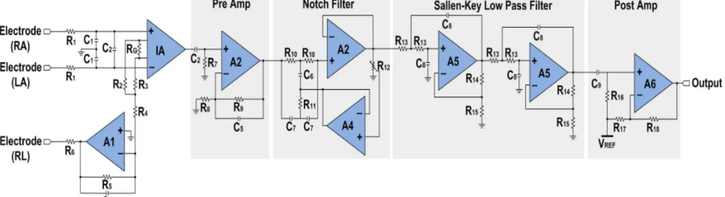 그림 2. ECG 신호 획득 아날로그 회로 Fig. 2. ECG signal acquisition analog circuit.