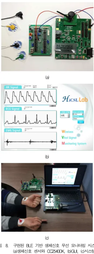 그림 9. 스마트폰에서의 ECG 신호 출력 화면 Fig. 9. ECG signal output screen at smart phone.