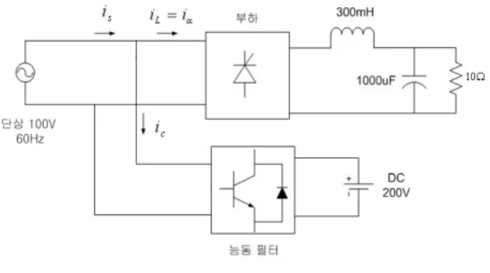 Fig. 1. Principle  of  Single  Phase  Active  Power  Filter.