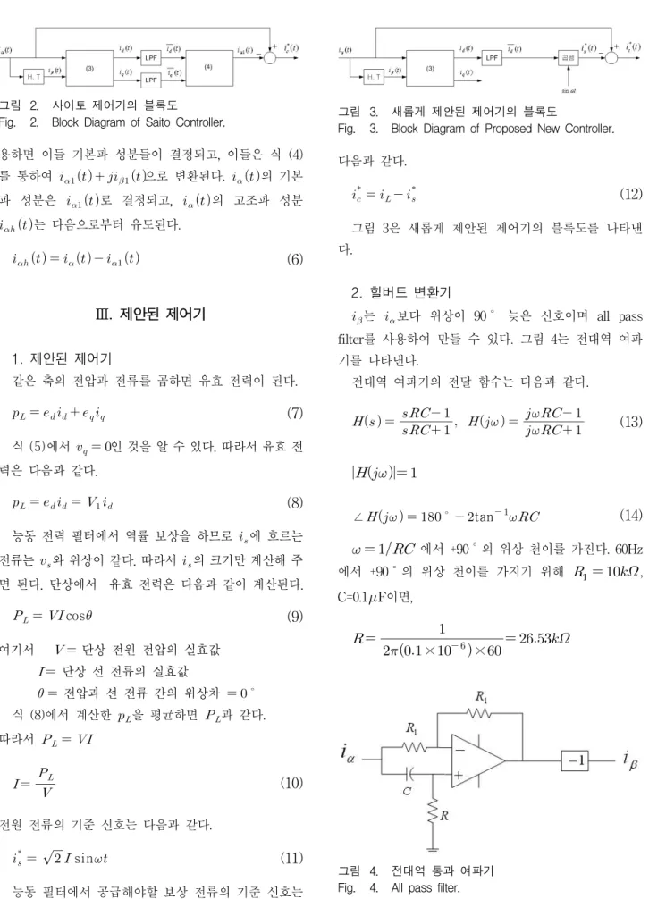 그림 2. 사이토  제어기의  블록도