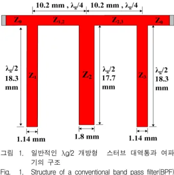 Fig. 1. Structure  of  a  conventional  band  pass  filter(BPF)  with  λg/2  open  stubs.