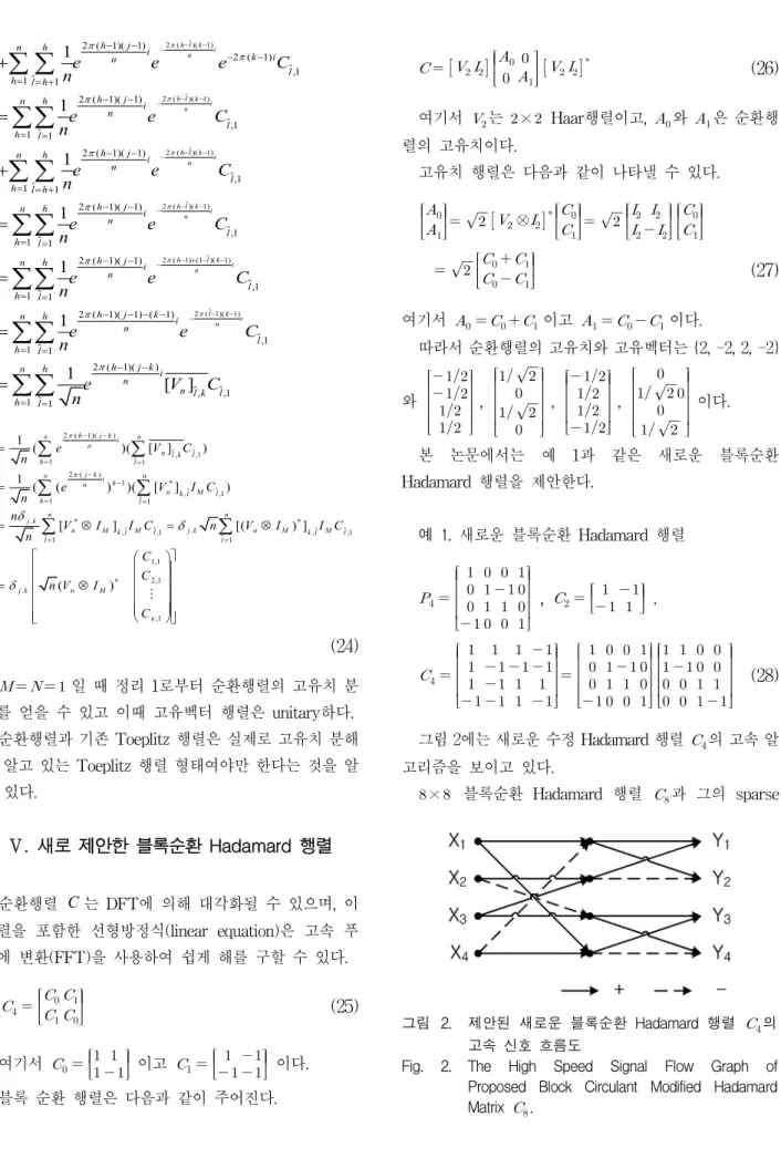 Fig. 2. The  High  Speed  Signal  Flow  Graph  of  Proposed  Block  Circulant  Modified  Hadamard  Matrix    .