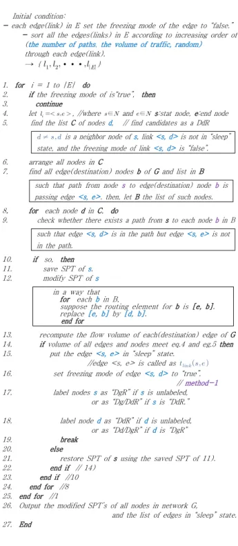 그림 2. Pseudo  Code  of  Heuristic  Algorithm Fig. 2. Pseudo  code  of  heuristic  algorithm.