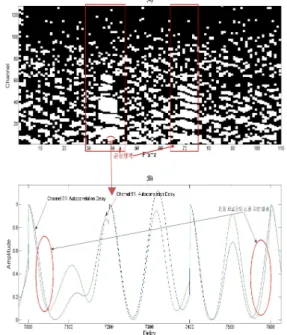 Fig. 1. Structure  of  autocorrelation  correlogram  and  scene.
