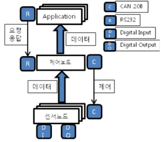그림 1. MRTCS의  구성도. 