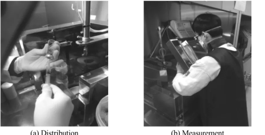 Fig. 2.  Distribution process of  131 I Low-dose (74MBq)Table 2. Tissue Weighting Factor (ICRP 2008) 