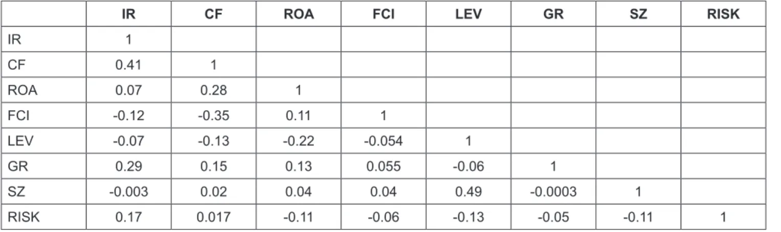 Table 3: Descriptive statistics of the variables
