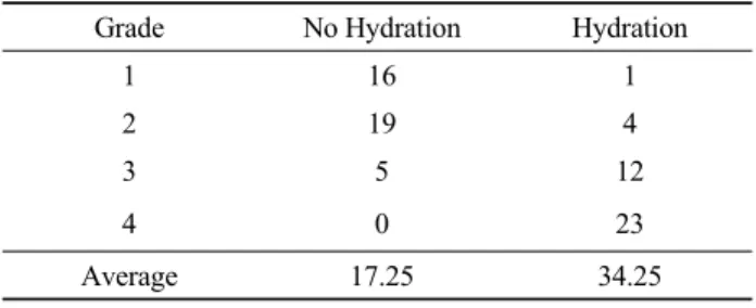 Table 2. Excretion rate according to the organs
