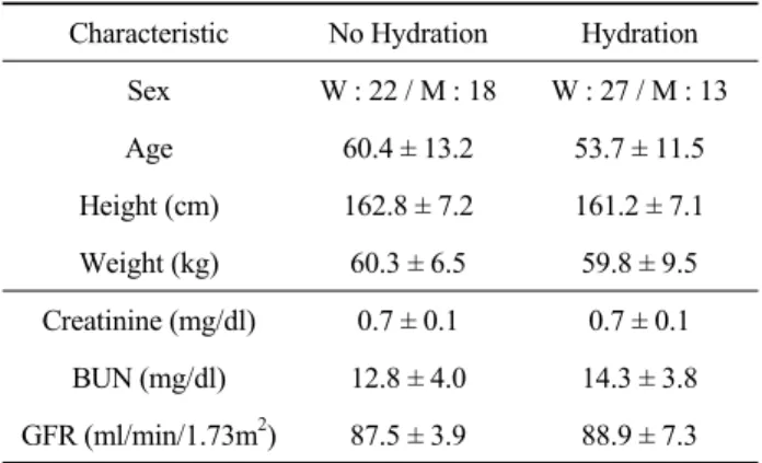 Table 3. Distribution of clinical characteristics in the 2 groups