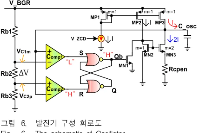 Fig. 7. The  schematic  of  PWM  circuit.