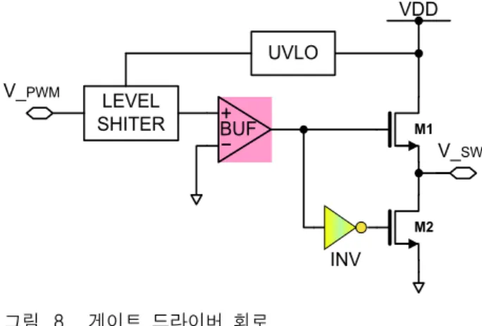 Fig. 9. The  Schematic  Diagram  of  UVLO.