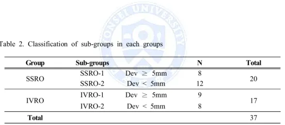 Table  2.  Classification  of  sub-groups  in  each  groups