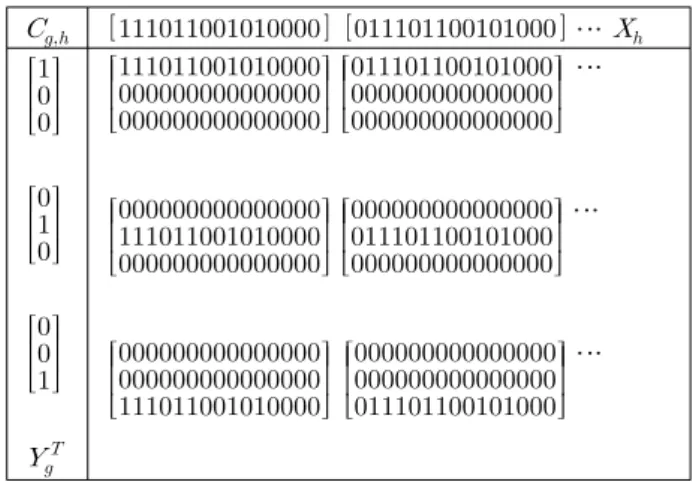 Table 1. An  example  of  2-D  hybrid  code.