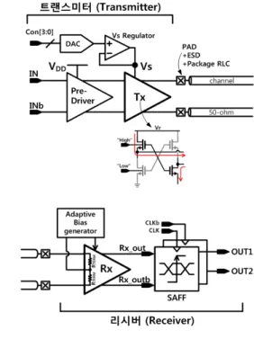 Fig. 1. Overall  block  diagram  of  the  proposed  NGS  transceiver  interface.