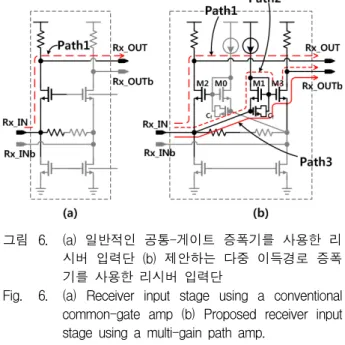 Fig. 6. (a)  Receiver  input  stage  using  a  conventional  common-gate  amp  (b)  Proposed  receiver  input  stage  using  a  multi-gain  path  amp.