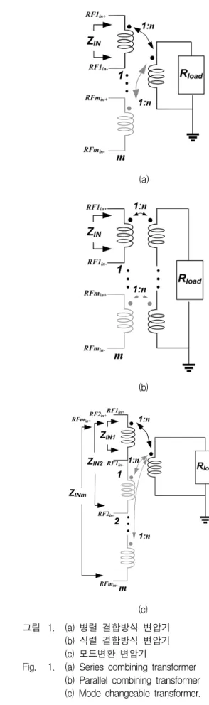 Fig. 1. (a)  Series  combining  transformer  (b)  Parallel  combining  transformer  (c)  Mode  changeable  transformer.