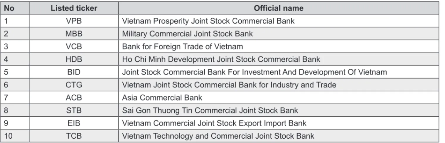 Table 1: Summary of analyzing commercial banks