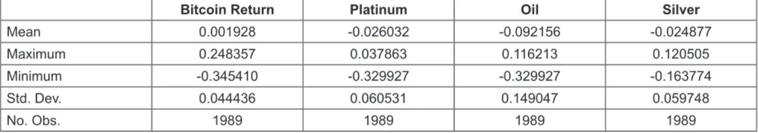 Table 1: Descriptive Statistics