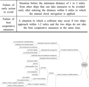 Table  3.  Example  of  sub-factor  definition