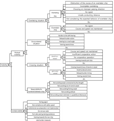 Fig.  8.  Classification  of  uncontrollable  factors.