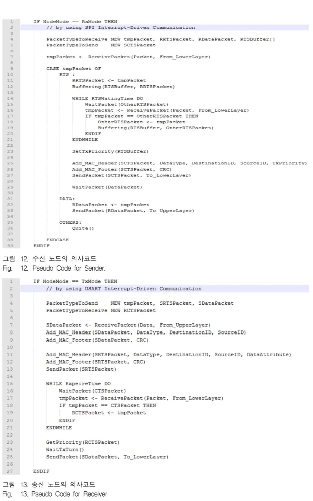 그림 12. 수신  노드의  의사코드 Fig. 12. Pseudo  Code  for  Sender.