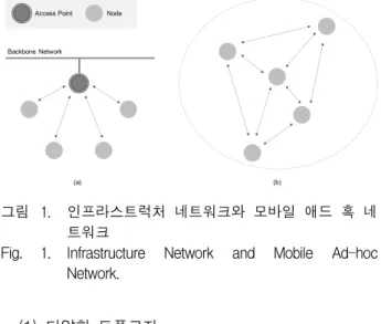 Fig. 1. Infrastructure  Network  and  Mobile  Ad-hoc  Network.