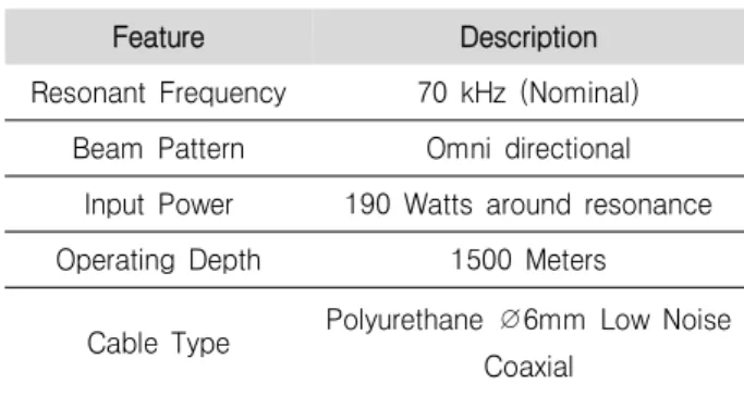 표 5. 트랜스듀스의  상세  사양 Table 5. Specification  of  transducer.