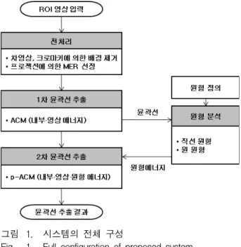 Fig. 1. Full  configuration  of  proposed  system.