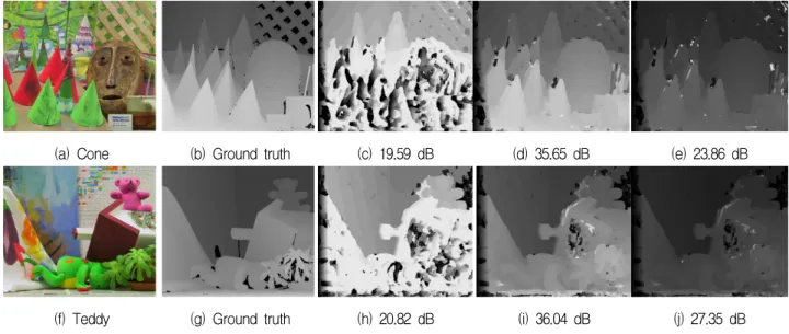 Fig. 3. Results  of  depth  estimation  with  correct  and  incorrect  search  range  for  Middlebury  stereo  image [23] 
