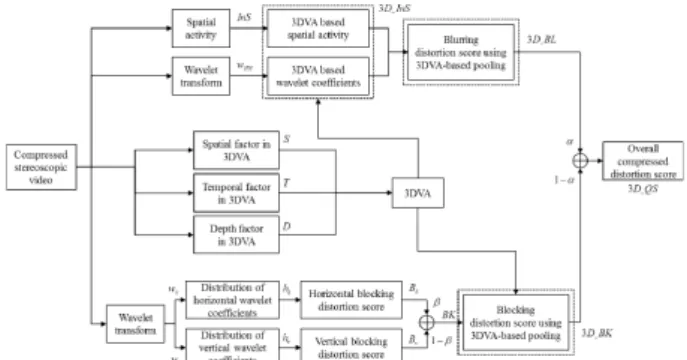Table  1  summarizes  the  experimental  environment  for  the  subjective  assessment