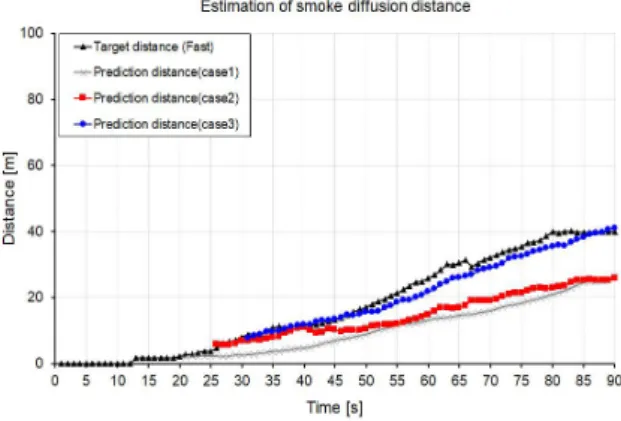 Fig.  10.  Comparison  of  target  distance  and  predicted  distance.                        (4) 4