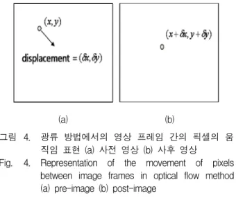 Fig. 4. Representation  of  the  movement  of  pixels  between  image  frames  in  optical  flow  method  (a)  pre-image  (b)  post-image
