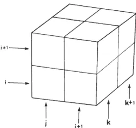 그림 8. Horn-Schunck  알고리듬의  순서도 Fig. 8. Flow  chart  of  Horn-Schunck  algorithm.