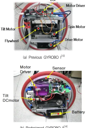 그림 2. 자이로보  시스템 Fig. 2. GYROBO  System.