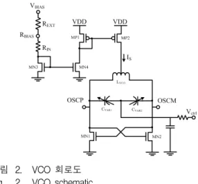 Fig. 1. Block  diagram  of  high  speed  PLL.