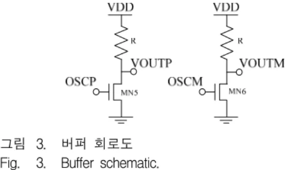 Fig. 4. Chip  photograph.