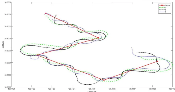 Fig.  13.  Experiment  of  turning  &amp;  stopping  ability. 