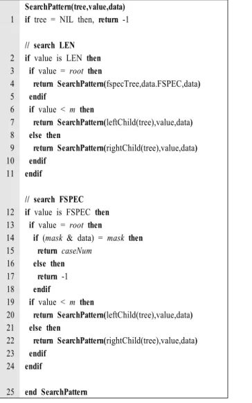 그림 13. 패턴매칭  기반  ASTERIX  파싱  과정의  의사코드 Fig. 13. Pseudo  code  for  ASTERIX  parsing  procedure 